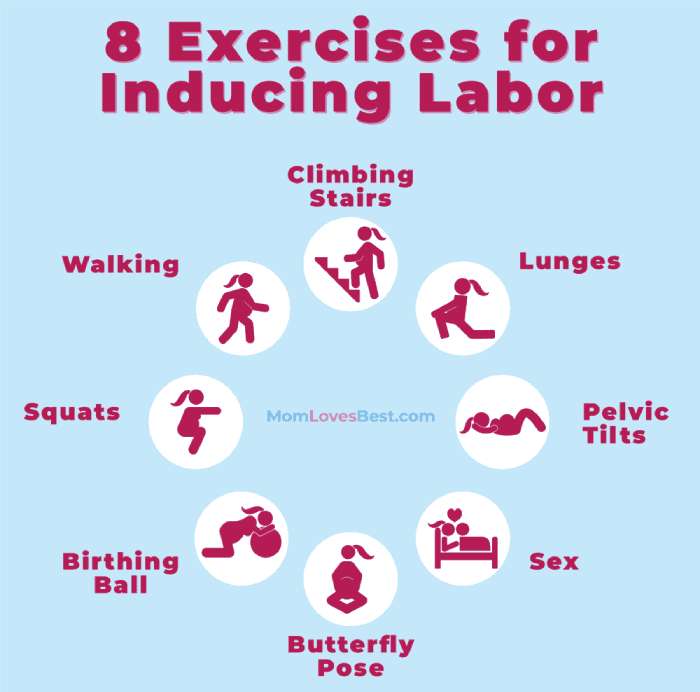 Exercises for Labor Induction