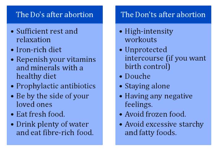 Guidelines for Safe Post-Abortion Exercise