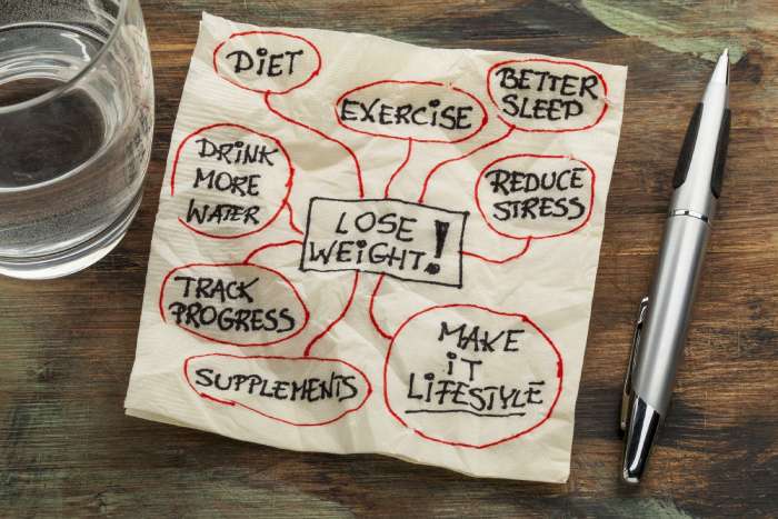 Lifestyle Changes to lose belly fat