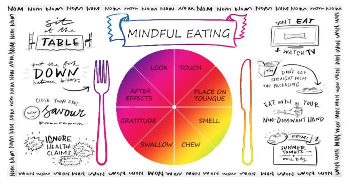 Mindful Eating to get flat belly