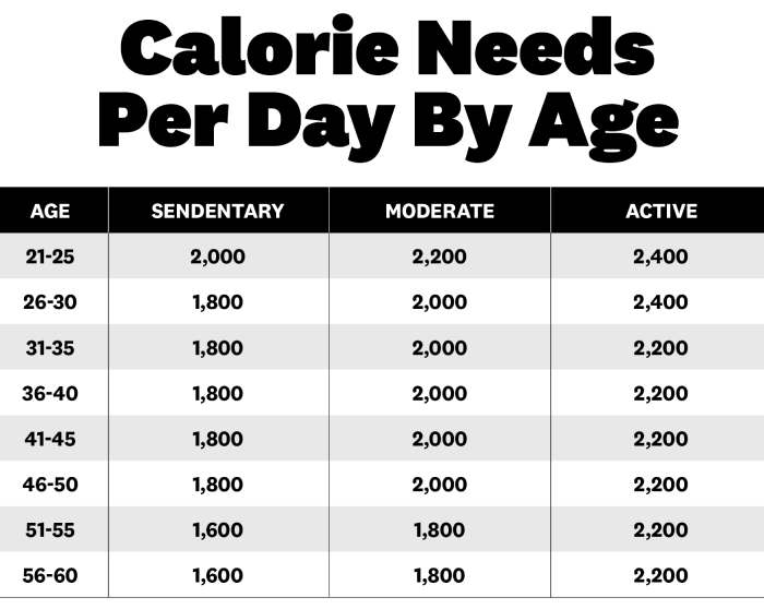 calculating calorie for weight loss