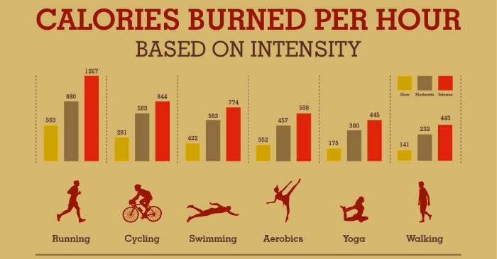 calculating calories burned