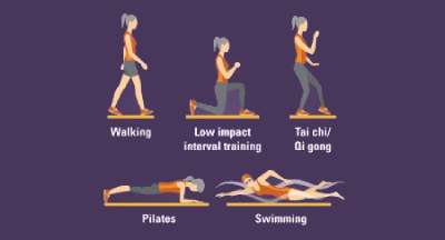 types of low-impact exercise