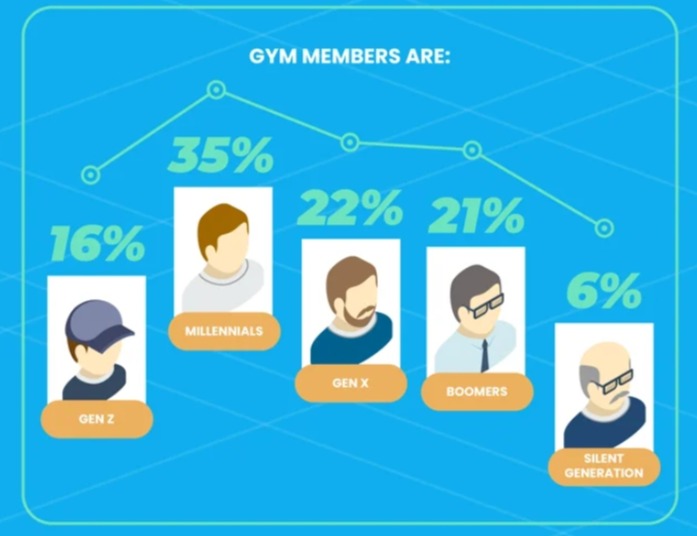 gym statistics